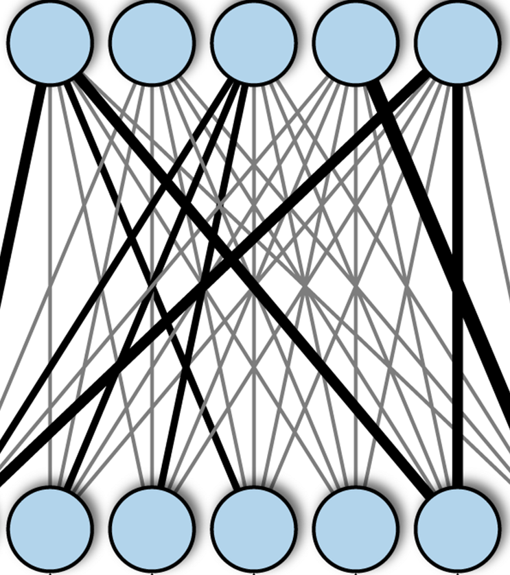 A "Fully Connected" Neural Network
